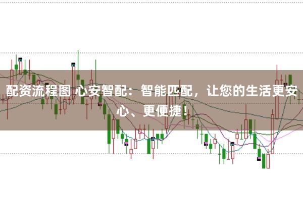配资流程图 心安智配：智能匹配，让您的生活更安心、更便捷！